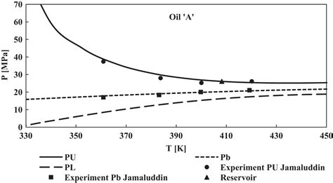 Prediction of asphaltene precipitation upon injection of various gases ...