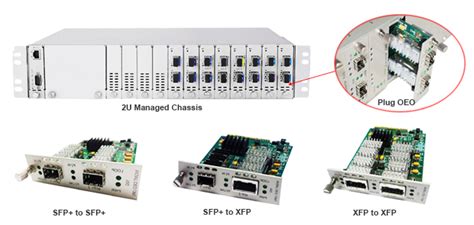 What's the Difference Between Transceiver & Transponder? - Tutorials Of Fiber Optic Products