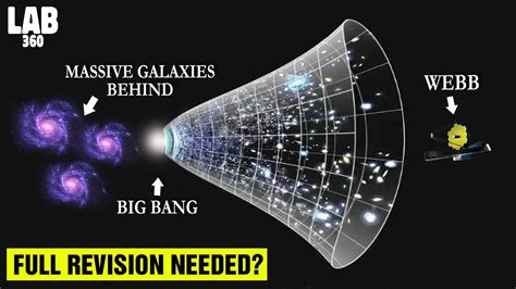 The James Webb Telescope Discovers ENORMOUS Old Galaxies That Should Not Exist According to Big ...