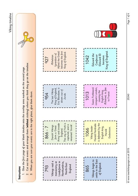 Viking timeline | KS2 History | Teachit