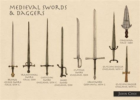 Swords and daggers | Swords medieval, Types of swords, Sword