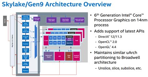 IDF 2015: Intel unveils Skylake's new GPU architecture | Extremetech