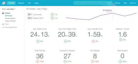 The 14 Best Zendesk Competitors and Alternatives [2024]