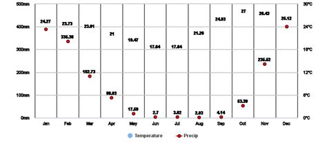 Marondera, Mashonaland East, ZW Climate Zone, Monthly Averages, Historical Weather Data