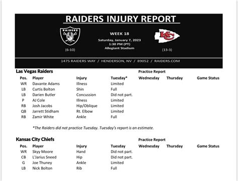 Raiders/Chiefs Injury Report Tuesday 01/03/2023 : r/raiders