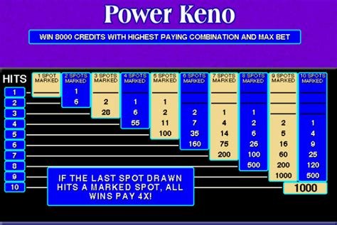 Ct Keno Payout Chart