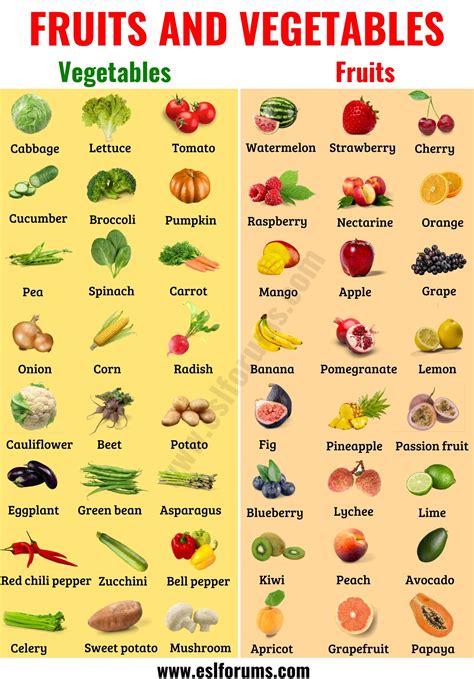 Useful List of Fruits and Vegetables in English with ESL Picture - ESL ...