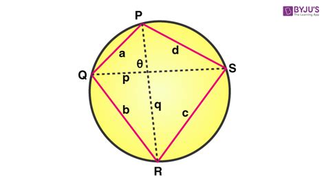 Cyclic Quadrilateral (Theorems, Proof & Properties)