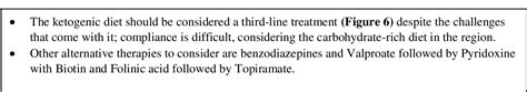 Figure 6 from Diagnosis and management of infantile epileptic spasms syndrome (IESS) in Gulf ...