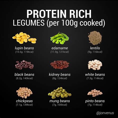 Jon Venus on Instagram: “💪🏼HIGH PROTEIN LEGUMES💥 Legumes are one if the best sources of protein ...