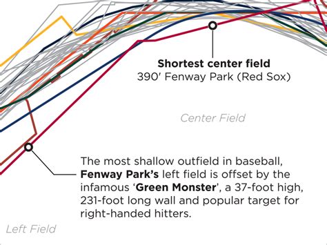 Baseball's Many Dimensions24x18 (2014) – THIRTY81 Project