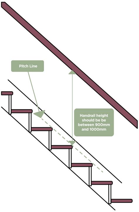 Interior Stair Handrail Height | Psoriasisguru.com