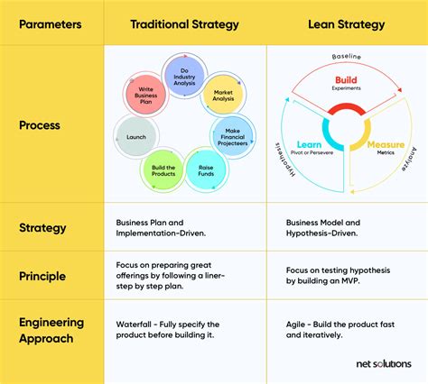 The 7 Principles of Lean Software Development