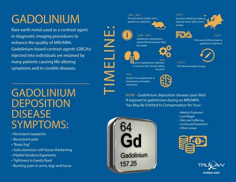 Gadolinium Deposition Disease Lawsuit - Gadolinium Toxicity