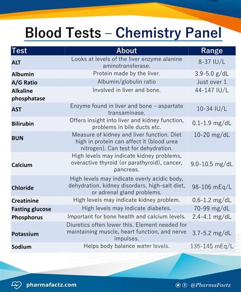 Pin on medical notes