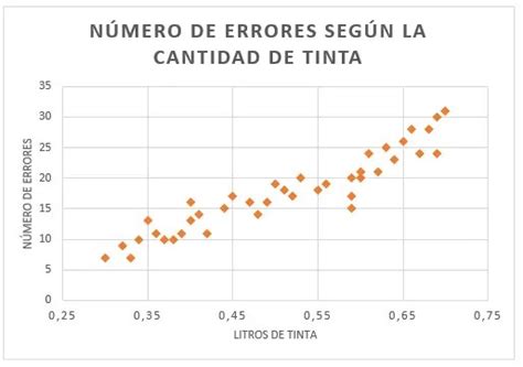 Estrategias de resolución de Problemas : ejemplos de graficas