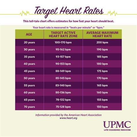 What Is a Healthy Resting Heart Rate? | UPMC HealthBeat | Normal heart rate, Heart rate, Normal ...