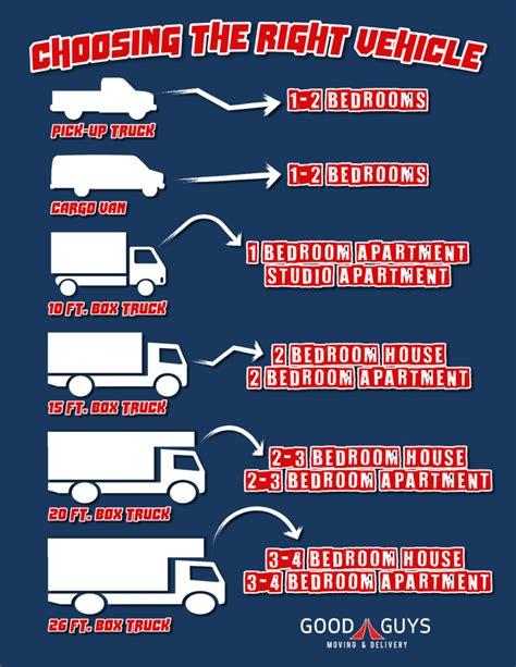 Choosing The Right Moving Truck | Good Guys Moving