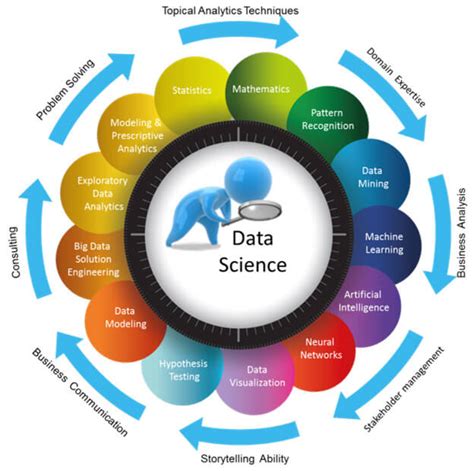 7 Steps To A Data-Driven Marketing Strategy