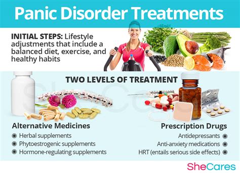 Panic Disorder | SheCares