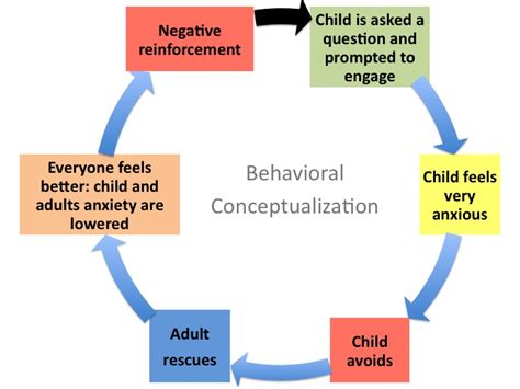 What is Selective Mutism? | Anxiety Canada