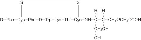 Structure and amino acid sequence of octreotide | Download Scientific Diagram