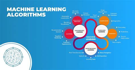 Discover the most important Machine Learning Algorithms 2021 - High ...