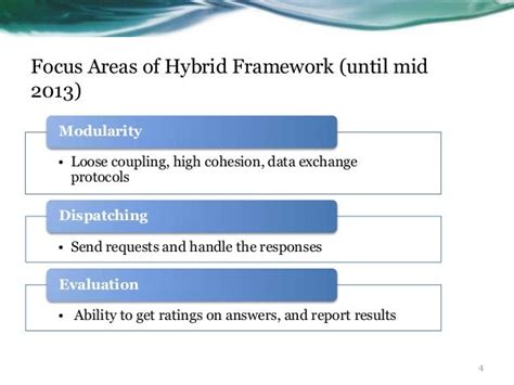 Hybrid system architecture overview