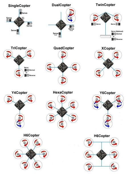 Drone Design Ideas : multi rotor drone Google Search | Drone design ...