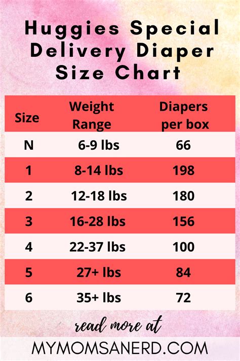 Top 10 Huggies Diaper Sizes Chart Tech Review | Images and Photos finder