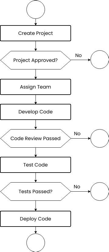 Project Workflow Diagram | 流程图 Template