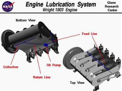 Engine Lubrication System