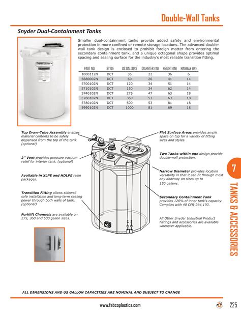 Double Wall Tanks | Fabco Plastics