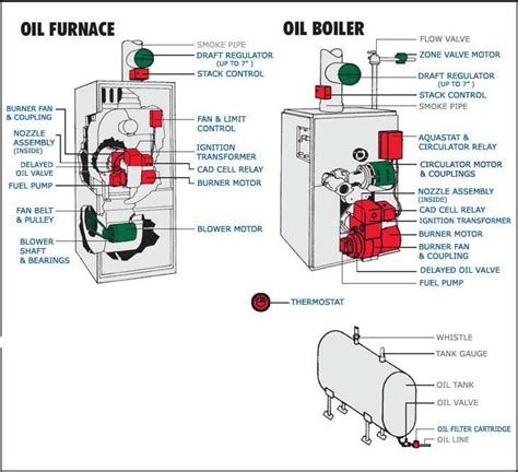 [DIAGRAM] Fuel Oil Furnace Diagram - MYDIAGRAM.ONLINE