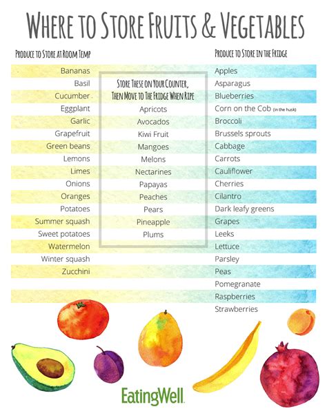 The Best Way to Store Fruits and Veggies | Vegetable diet, Fruit and vegetable storage, Veggie diet