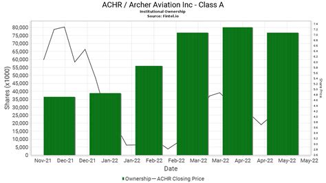 archer aviation stock price - Vikki Sweat