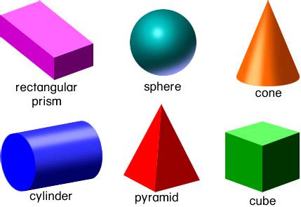 Visualising Solid Shapes Class 7 Notes With Practice Questions