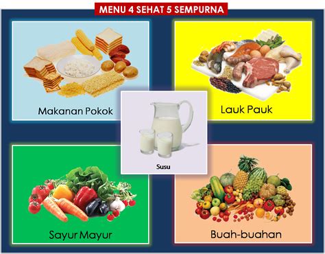 GAMBAR PIRAMIDA MAKANAN DAN 4 SEHAT 5 SEMPURNA | freewaremini