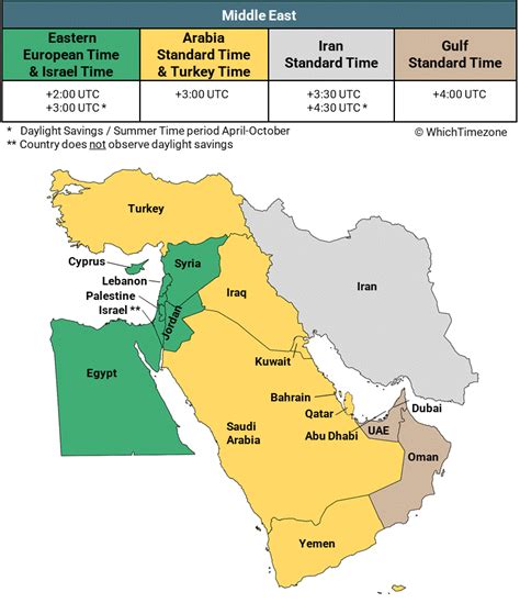 Middle East Time Zone Map - WhichTimezone