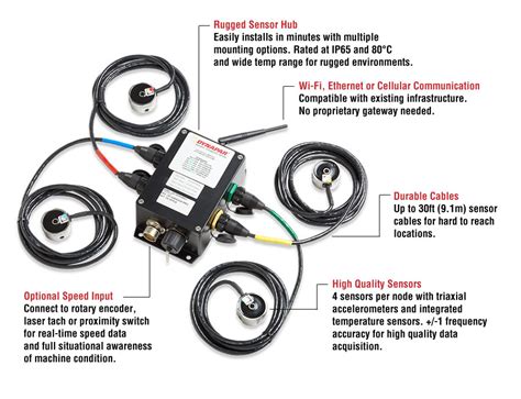 Top 9 Accurate Wireless Vibration Monitoring Systems