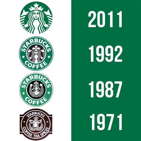 Logo Design & Branding: What Can We Learn From Starbucks? – Denver ...