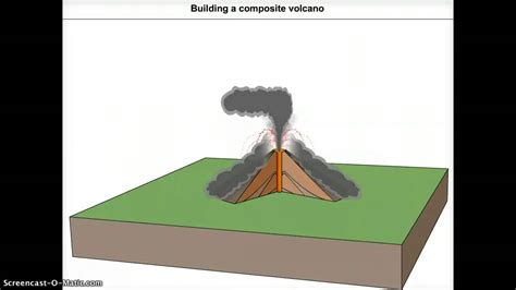 Composite Volcano Formation - YouTube