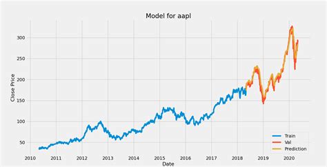 Stock Price Prediction Mobile Application | Devpost