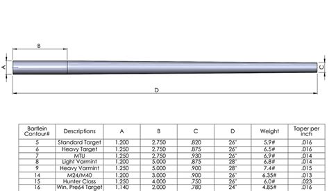 Contour Dimensions | Bartlein Barrels