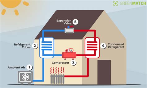 What Is A Heat Pump? - Deely House