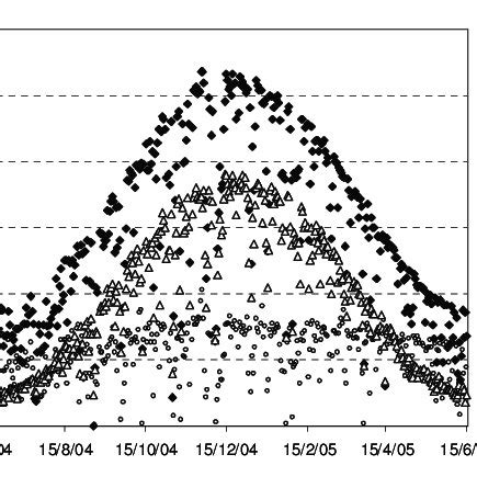 Change in the radiation components in the Sunraysia region (Climatic ...