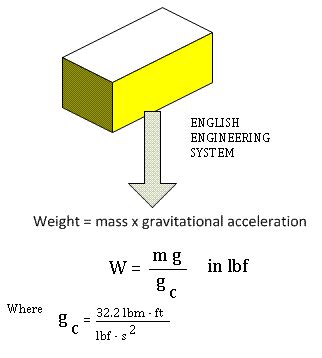 lbf - Weight Calculator