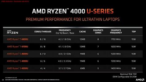 AMD Launches Ryzen 4000 Series For Laptops: Zen 2 Mobile Unleashed With ...