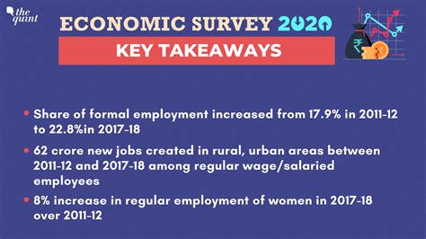 Economic Survey 2020: Key Highlights and Takeaways