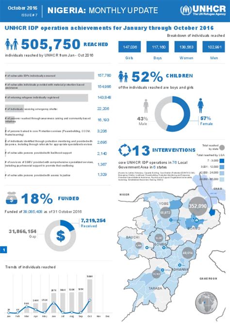 Document - UNHCR Monthly Update October 2016